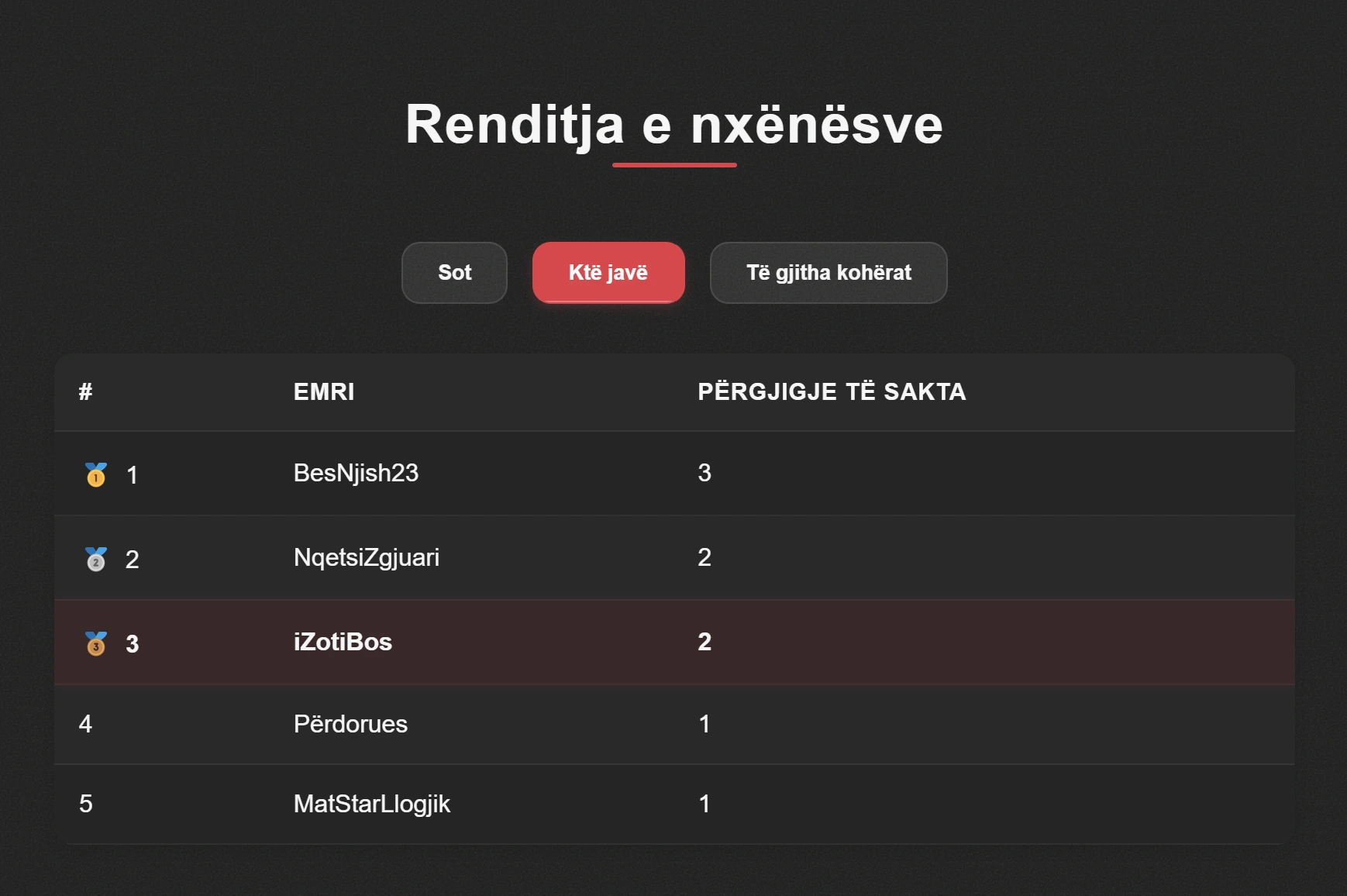 Tabela e renditjes
